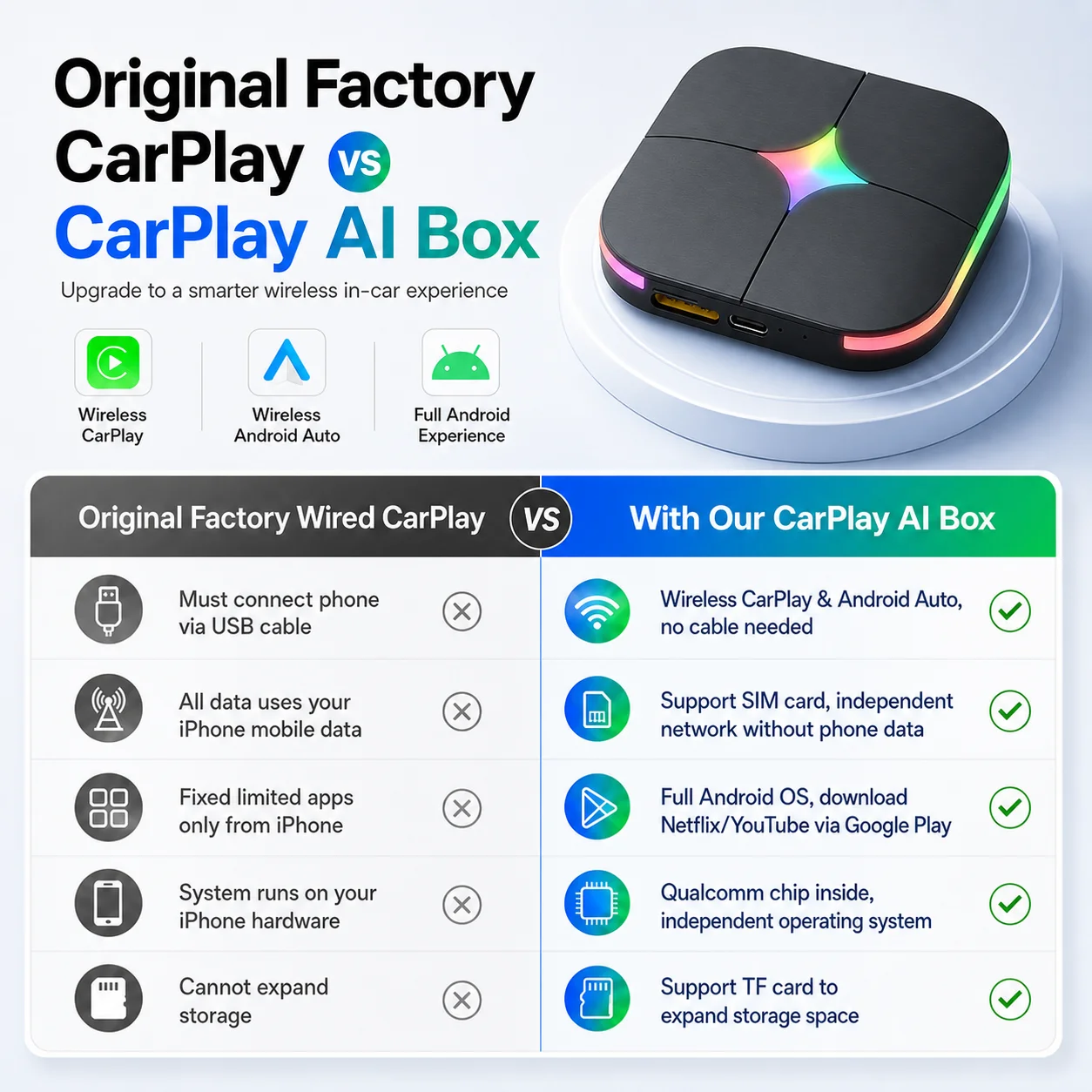 2026Android15 CarPlay Ai Box C - Travel Adapter Universal review and price